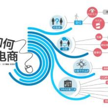 深圳悟空電商學(xué)院 專業(yè)電商技術(shù)服務(wù)賦能企業(yè)數(shù)字化轉(zhuǎn)型