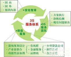 安佑集團(tuán)推出國內(nèi)首家養(yǎng)豬網(wǎng)絡(luò)技術(shù)服務(wù)專區(qū)，引領(lǐng)行業(yè)數(shù)字化升級